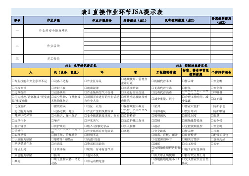 特殊作业JSA 