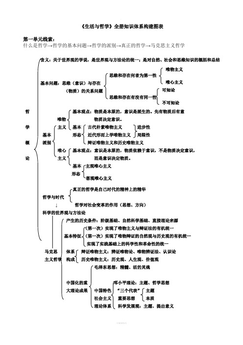 高中政治必修四(人教版)知识体系-全-总体框架