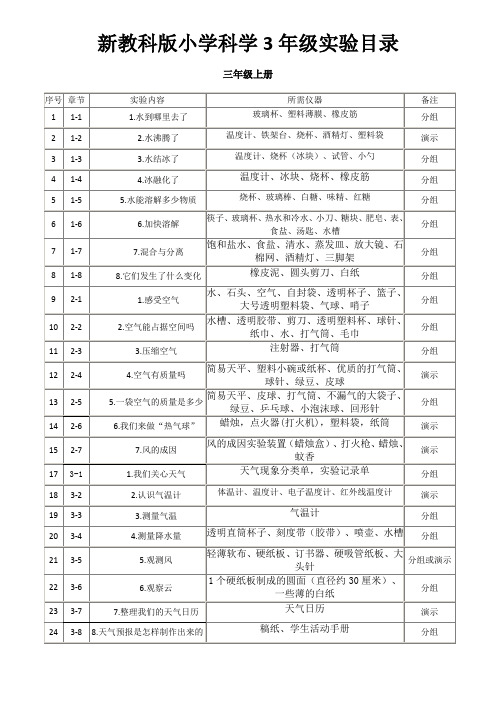 新教科版小学科学3年级实验目录