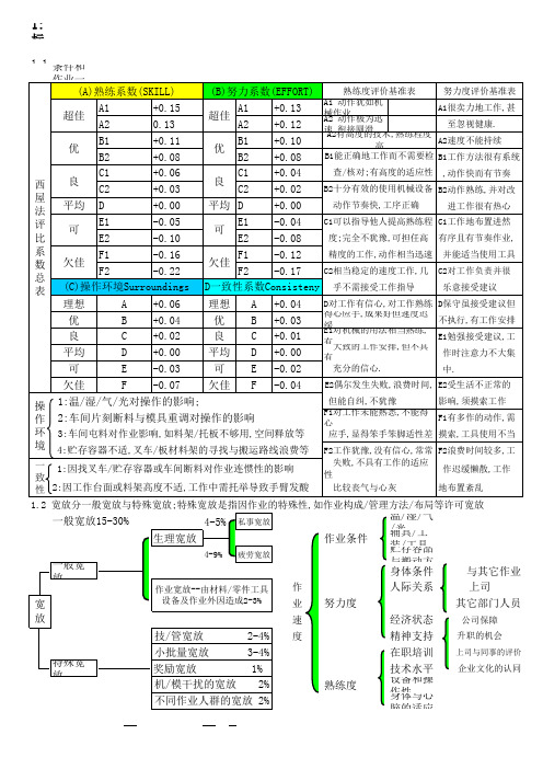 IE_宽放西屋评比系数