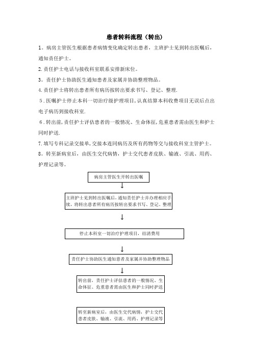 住院患者转科流程