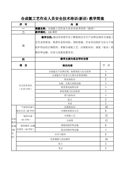 合成氨工艺培训简案(新训) (2)