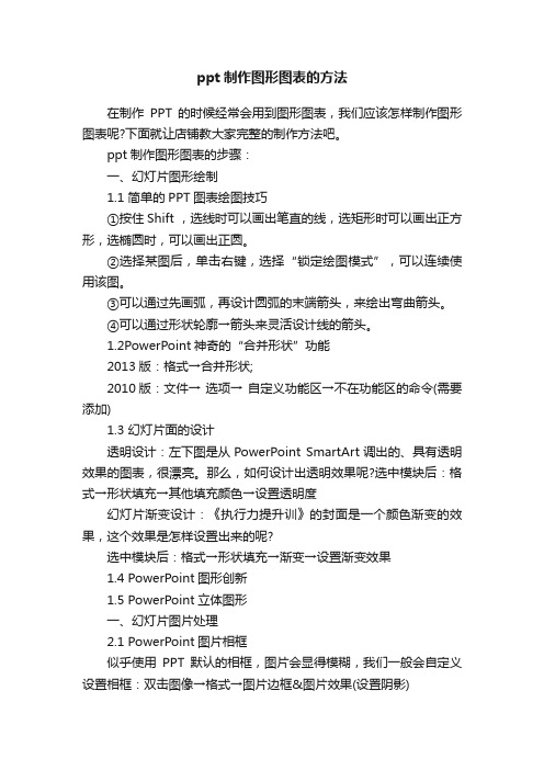 ppt制作图形图表的方法