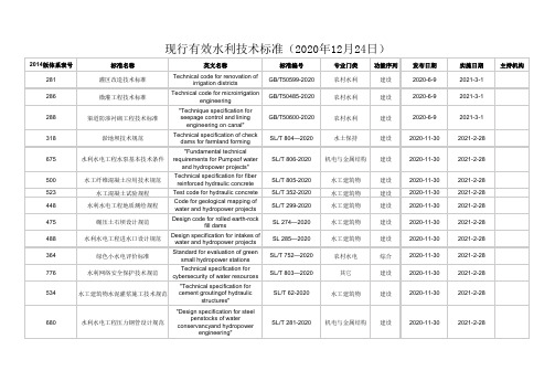 现行有效水利技术标准(2020年12月24日)