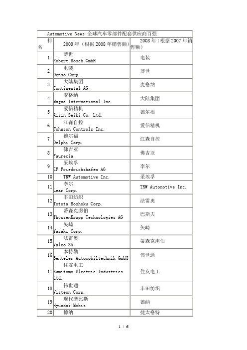 完整全球汽车零部件配套供应商百强