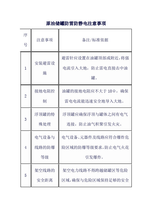 原油储罐防雷防静电注意事项