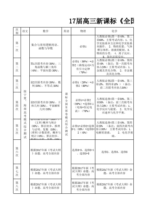 17届高三新课标《全国大联考》联考范围