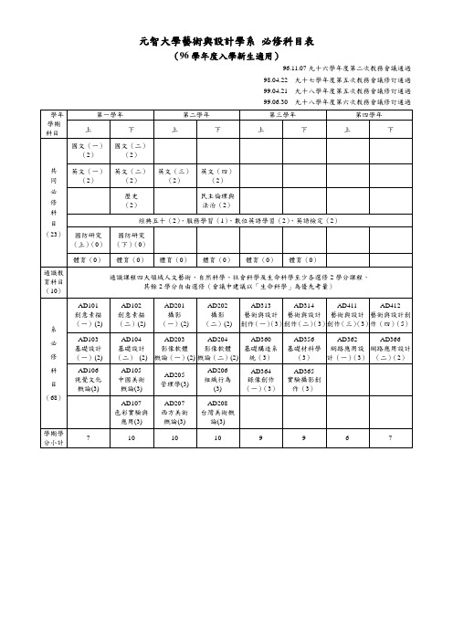 元智大学艺术与设计学系 必修科目表概要