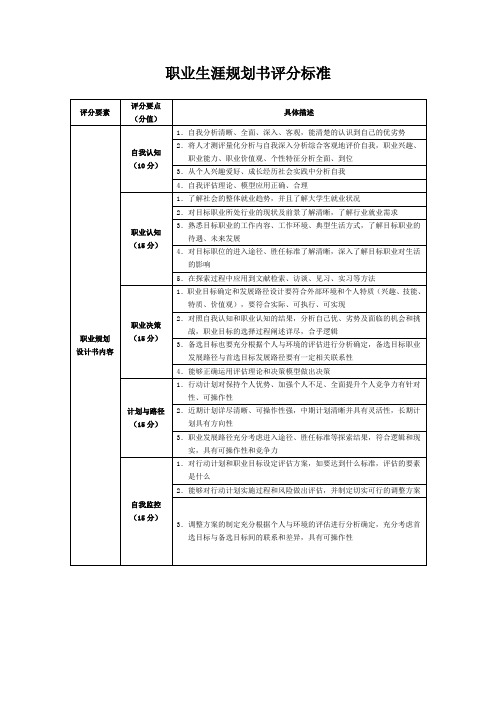 职业规划书评分标准