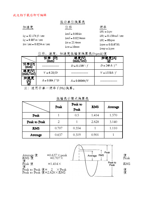 振动单位换算表(完整资料).doc