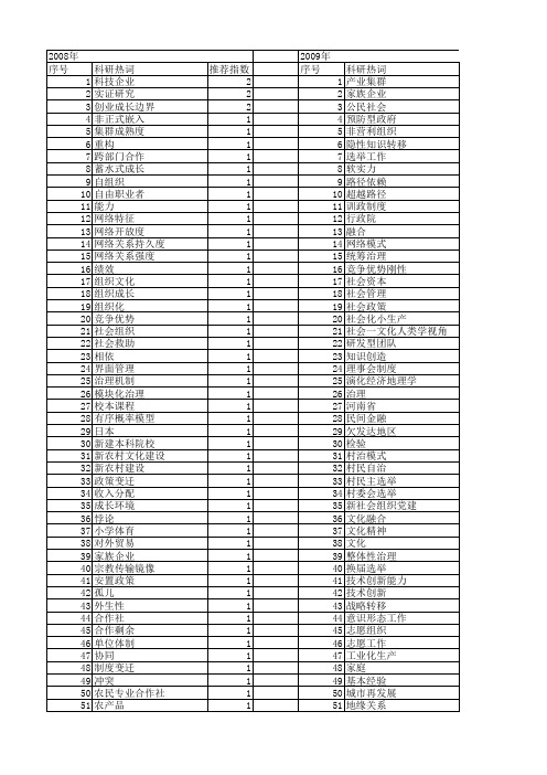 【国家社会科学基金】_组织成长_基金支持热词逐年推荐_【万方软件创新助手】_20140812