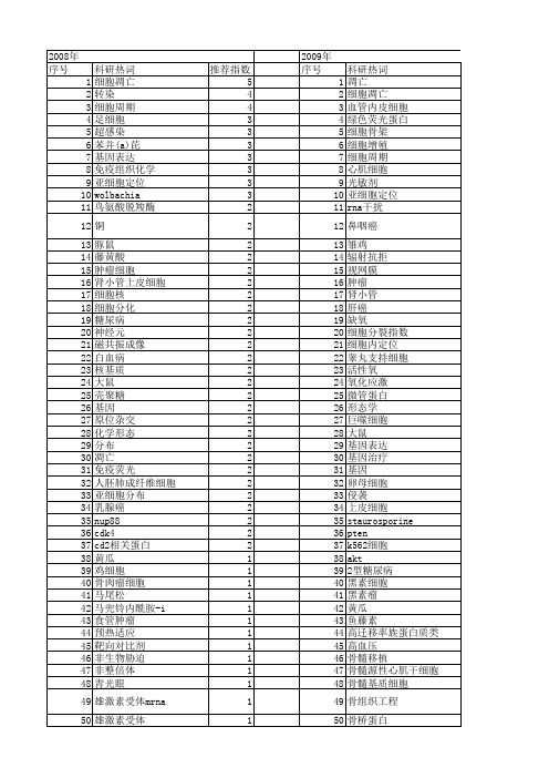 【国家自然科学基金】_细胞内分布_基金支持热词逐年推荐_【万方软件创新助手】_20140730