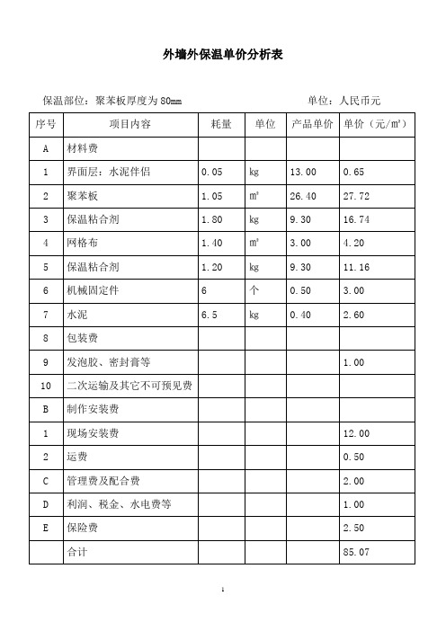 阳光水岸单价分析表