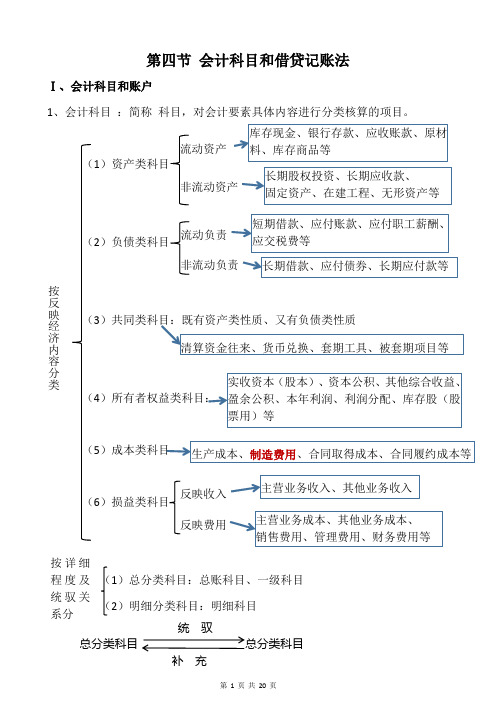 2020年初级会计实物学习笔记第四至七节