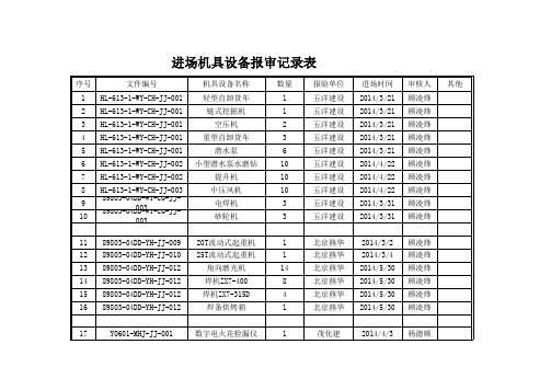 进场机具设备报审表