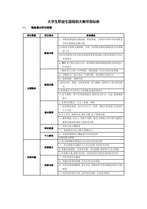 职业生涯规划书评分细则