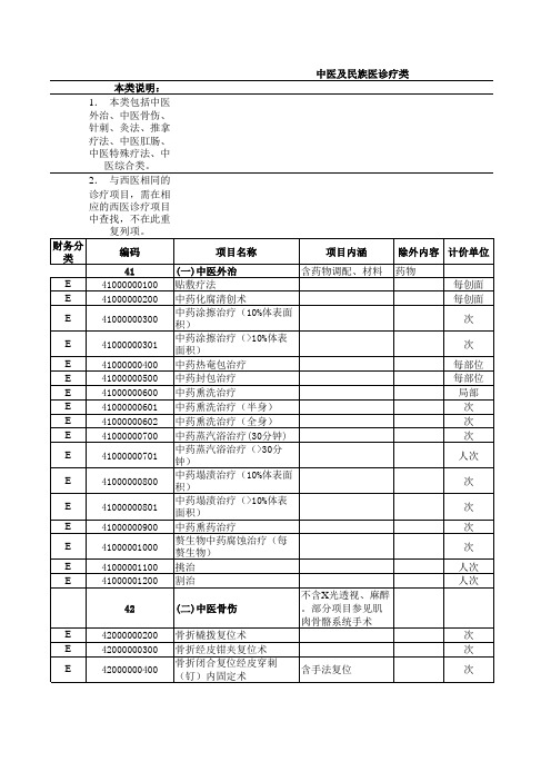 浙江省中医及民族医诊疗类医疗机构医疗服务价格表