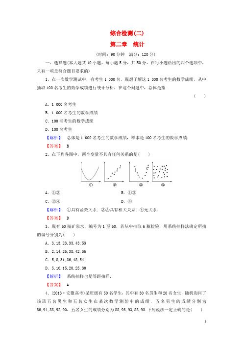 【课堂新坐标】(教师用书)2013-2014学年高中数学第二章统计综合检测新人教b版必修3