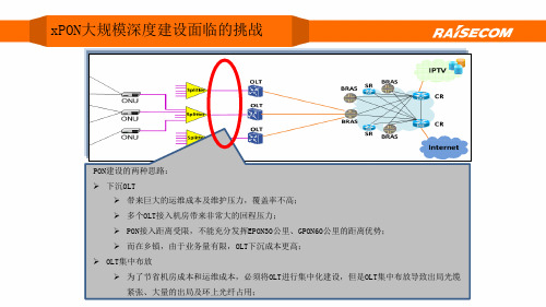 PON光纤复用拉远项目解决方案