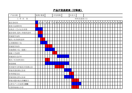 新产品开发进度(甘特图)表