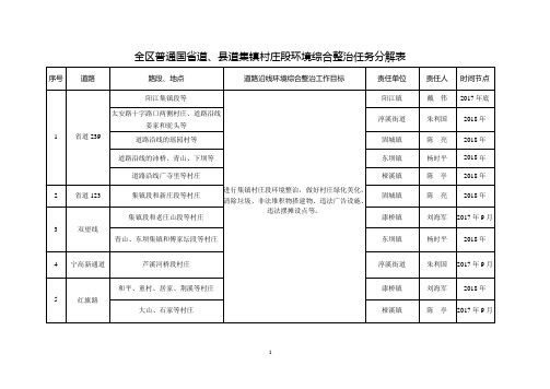 全区普通国省道、县道集镇村庄段环境综合整治任务分解表