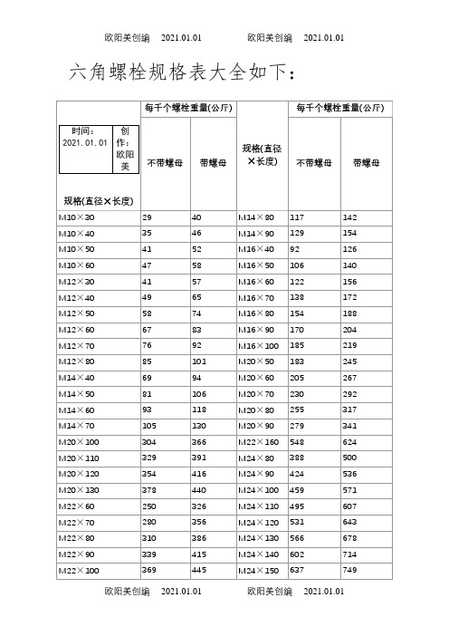 六角螺栓规格表大全如下：之欧阳美创编