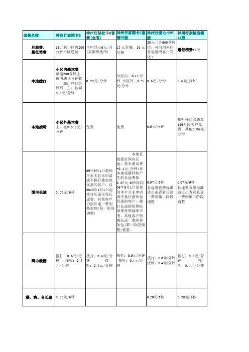 郑州神州行资费