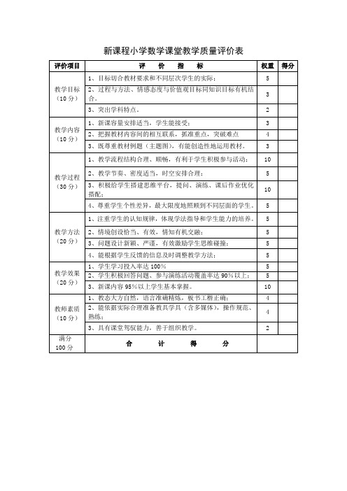 新课程小学数学课堂教学质量评价表