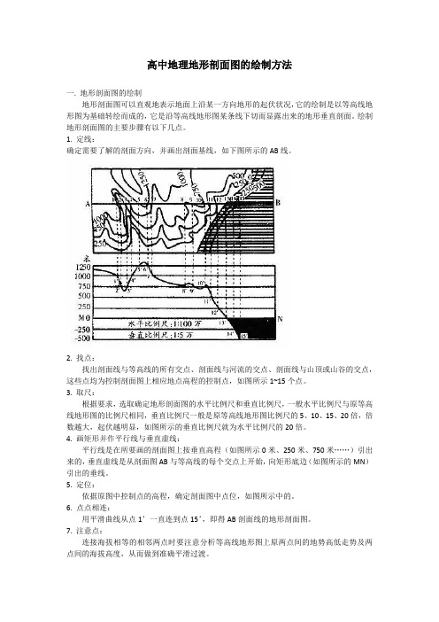 高中地理地形剖面图的绘制方法