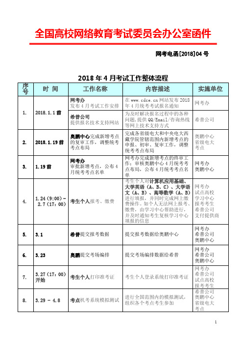 全国高校网络教育考试委员会办公室电函