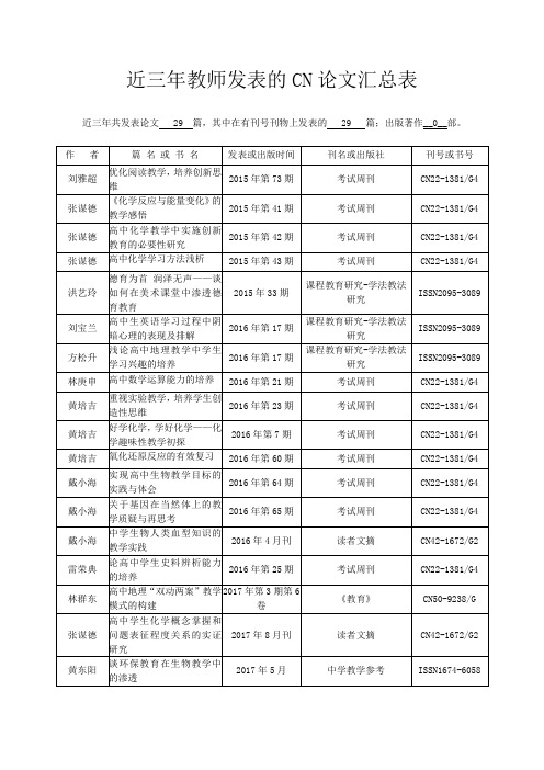 近三年教师发表的CN论文汇总表