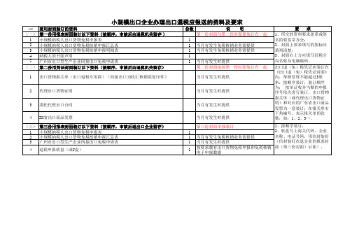 生产企业办理出口退税报送资料及要求