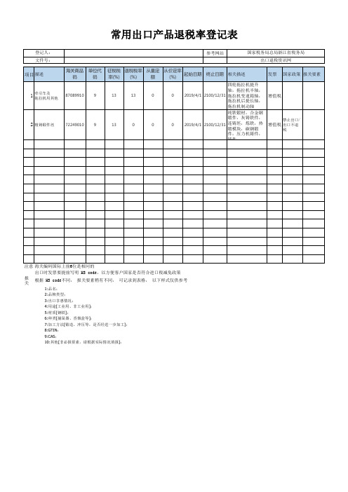 常用产品出口退税率登记表