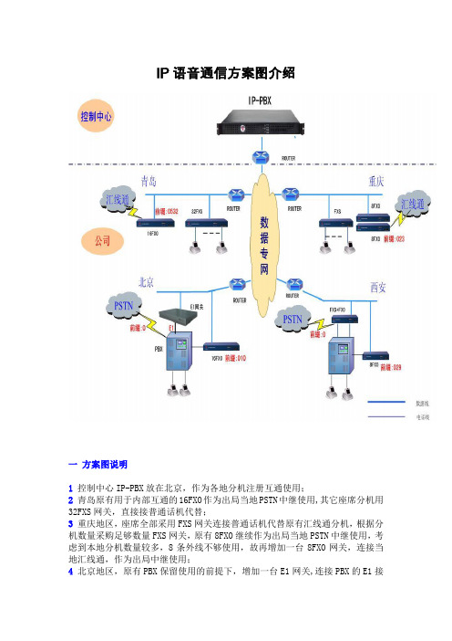 某公司IP语音方案