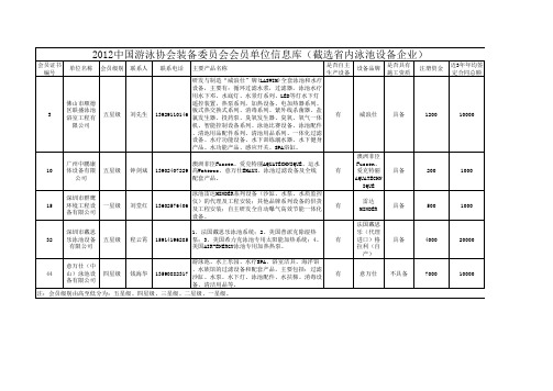 2012中国游泳协会装备委员会会员单位信息库