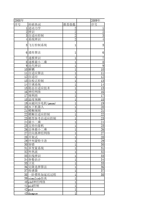 【系统仿真学报】_在线辨识_期刊发文热词逐年推荐_20140723