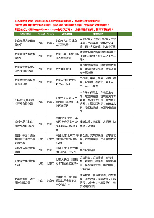 新版北京市玻璃膜工商企业公司商家名录名单联系方式大全334家