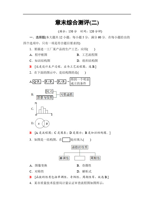 2019-2020高中北师版数学选修1-2 章末综合测评(二)