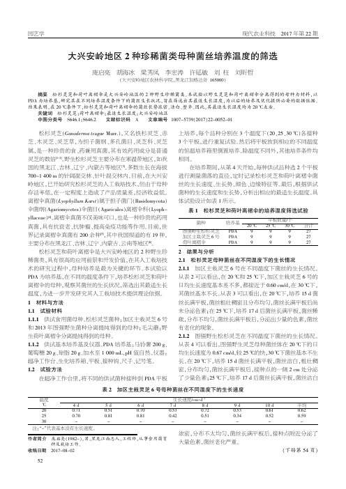 大兴安岭地区2种珍稀菌类母种菌丝培养温度的筛选