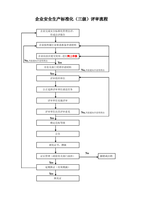 企业安全生产标准化(三级)评审流程