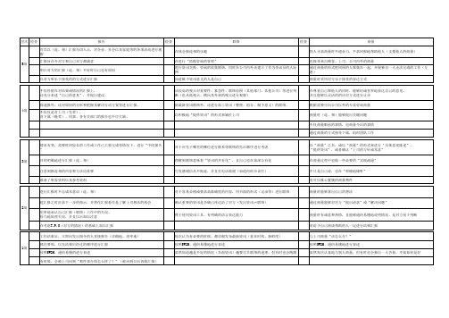 报连相的5个层次