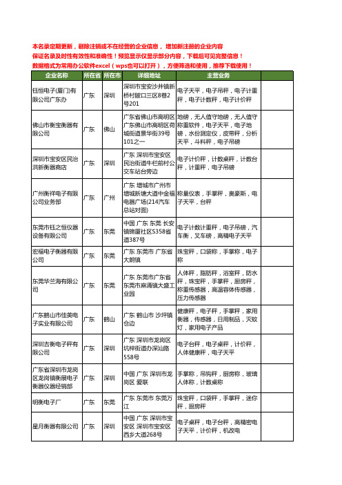 新版广东省手掌秤工商企业公司商家名录名单联系方式大全80家