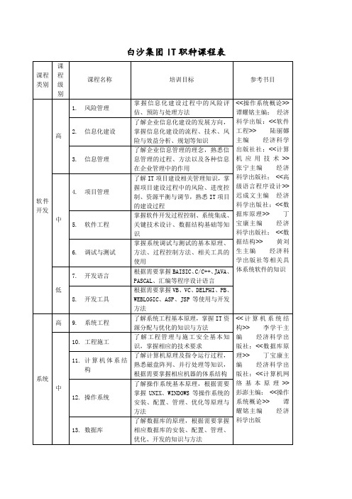 职种课程表