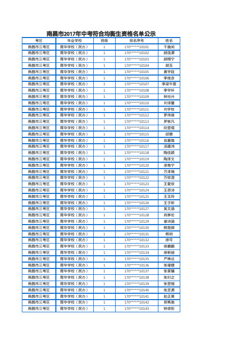 2017年南昌市民办学校均衡生