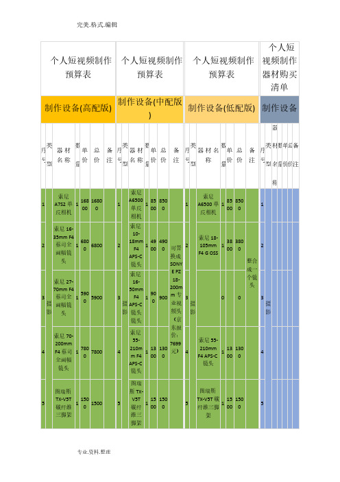 个人短视频制作预算表