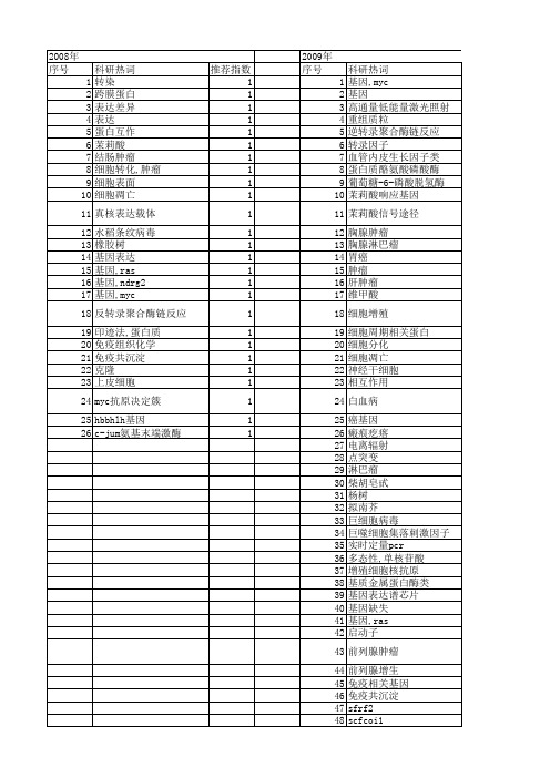 【国家自然科学基金】_基因.myc_基金支持热词逐年推荐_【万方软件创新助手】_20140730