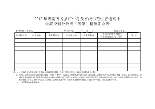 2012年湖南省各县市中考及省级示范性普通高中