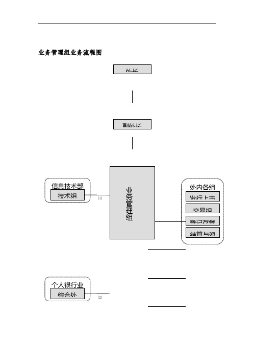 企业业务管理流程图