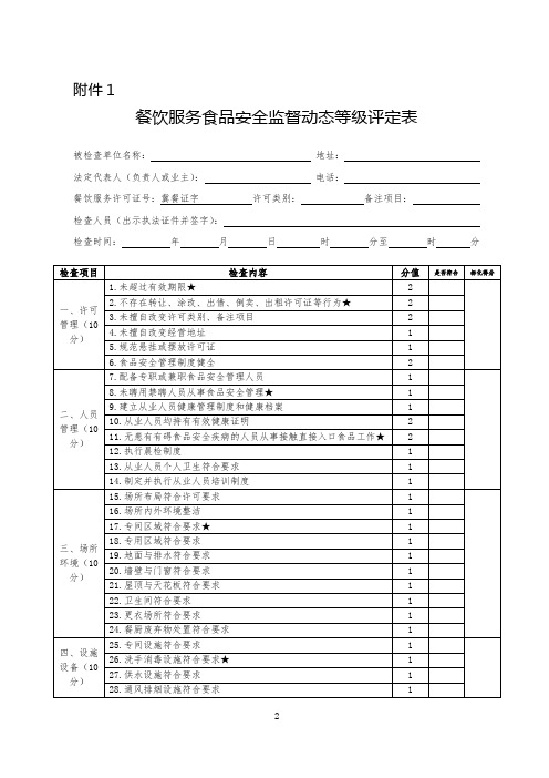 量化分级评定表