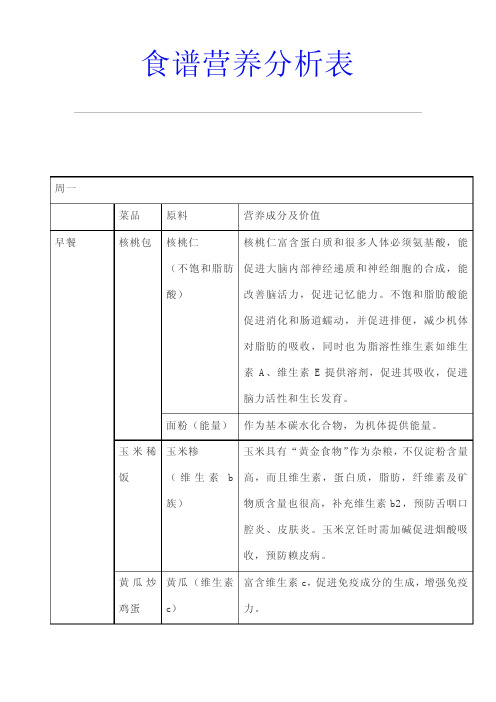 食谱营养分析表